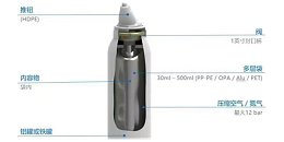 关于鼻盐水二元包装气雾剂的构成和灌装工艺